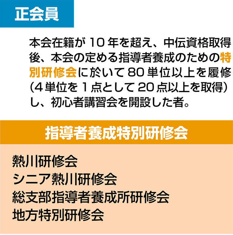 正会員資格の取得